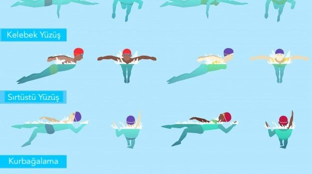 Yüzme çeşitleri